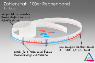 Number Line Pupil. range of 100. 1m long