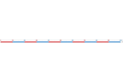 Number Line Band range of 1000 1m long RE-Plastic®